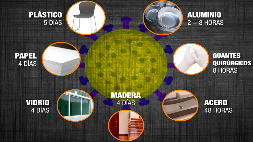 ¿Cuánto dura el coronavirus en las superficies? | Prevención: #JuntosPodemosLograrlo