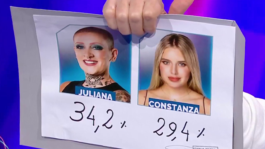 Conmoción en la casa de Gran Hermano: Furia y Coty recibieron la mayoría del voto positivo | Mejores momentos