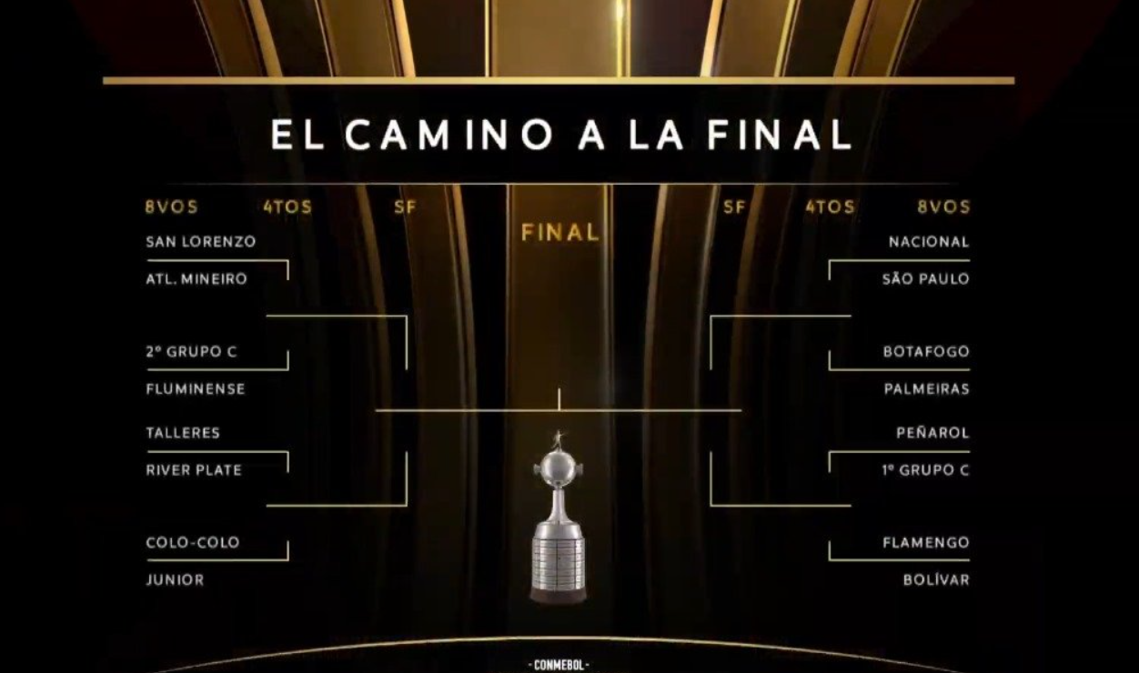 River-Talleres, duelo argentino en octavos: San Lorenzo enfrentará a Mineiro | Noticias