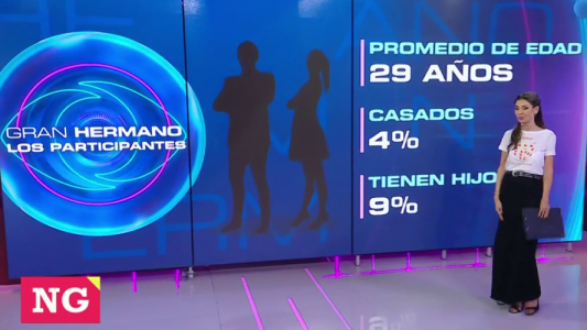 Detalles de Gran Hermano 2023: ¿cuál es el promedio de edad de los ingresantes a la casa?