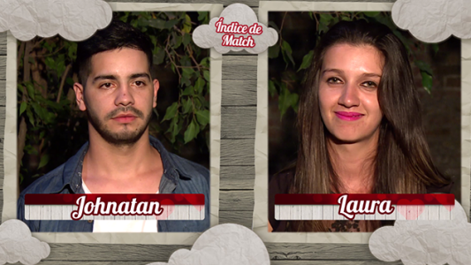 Índice de Match: Laura y Jonathan