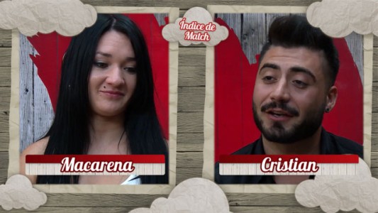 Índice de Match: Macarena y Cristian
