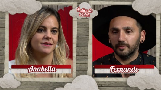 Índice de Match: Anabella y Fernando