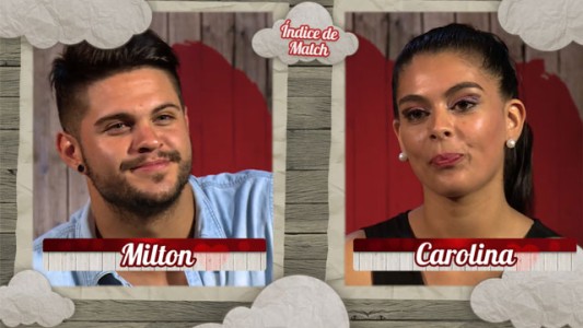 Índice de Match: Milton y Carolina
