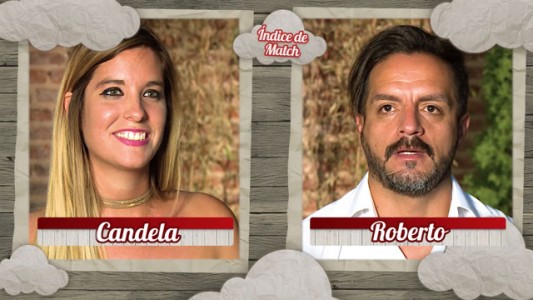 Índice de Match: Candela y Roberto