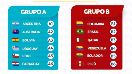 Conocé a los rivales de la Selección Argentina en la Copa América 2020