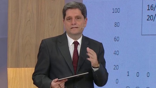 ¿Qué datos tenes que dar al 107 cuando llamás con síntomas?