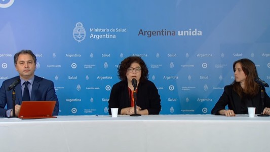 La situación del Coronavirus en el país