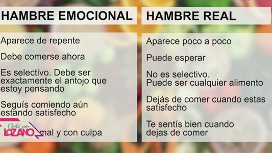 El 60% de los argentinos aumentó de peso en la cuarentena