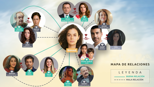 Uno por uno: ¿Quiénes son los personajes que llamarán tu atención en “Fuerza de Mujer”?