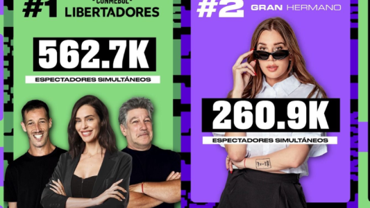 Telefe lidera en el ranking de streamings más vistos de Argentina